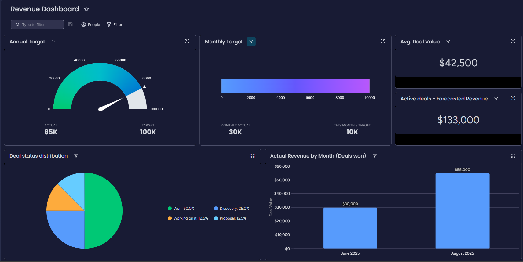 Dashboard Screenshot